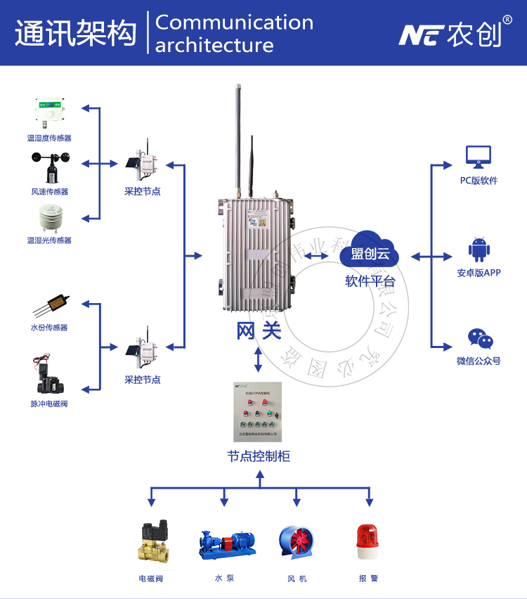 LORA物聯網網關圖片3